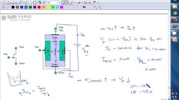 GATE 1995 ECE JFET pinch off voltage, transconductance and transit time