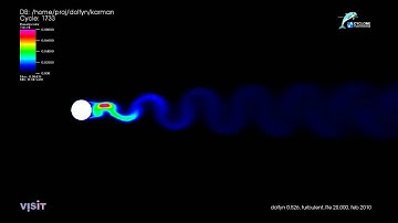 Von Karman vortex street (turbulent kinetic energy k), Re = 20,000