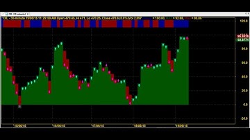VOLUME POWER SUPERB ROBOT TRADING CHART CODE : 6*198  BEST  AMIBROKER FORMULA AFL