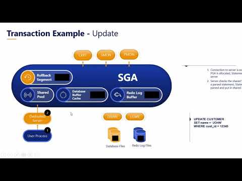 029 Oracle DBA Complete Tutorial   Architecture Full Picture