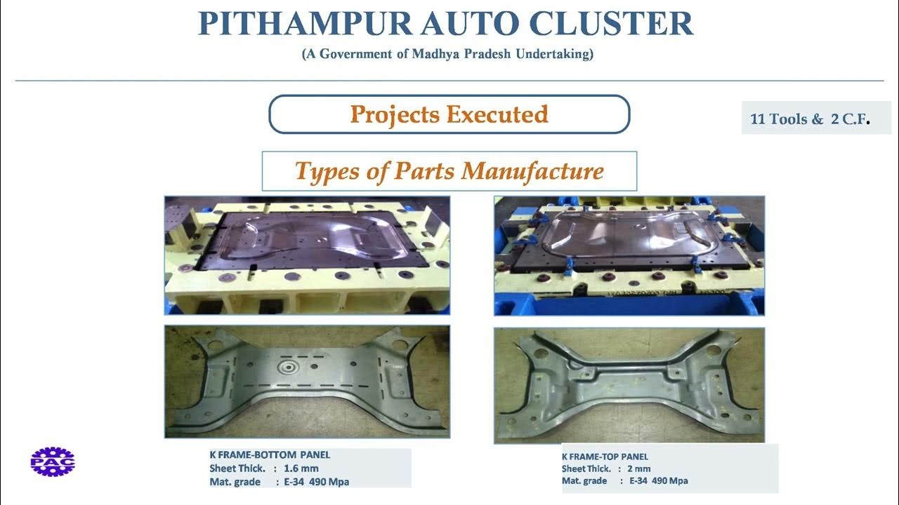 PITHAMPUR AUTO CLUSTER (A GOVT OF M P UNDERTAKING) YouTube