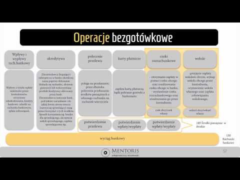 Wideo: Co to jest zapis księgowy dla wpływów gotówkowych?