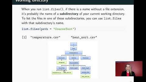 2.3: File directory structure