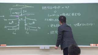 第7回 2016年度 光エレクトロニクス 「発光素子Ⅰ - 発光ダイオードⅡ」