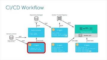 Modernizing Java Apps for Developers - Part 2