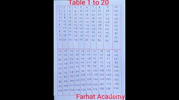 Multiplication Table 1 to 20 /Table of 1 to 20 /2 se 20 tk pahada #maths #table #mathematics #shorts