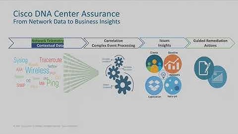 Cisco DNA Center - Assurance overview