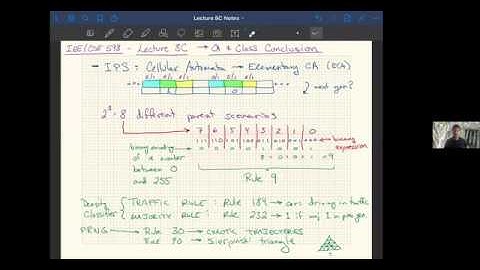 IEE/CSE 598: Lecture 8C (2020-04-29) - ECAs, SCAs, Ising models, & Cellular Evolutionary Algorithms