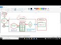 Session31 What is batch apex in salesforce || batch apex in salesforce