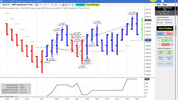 Automated Trading, Day Trading, Algo Trading, Ninjatrader Strategy FDAX, E-Mini S