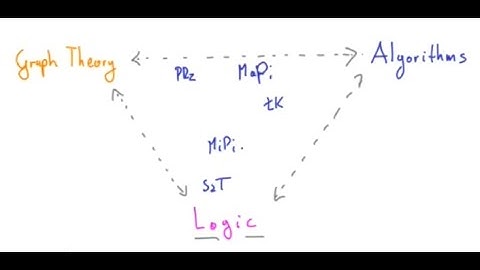 Michał Pilipczuk: Structural graph theory and algorithms