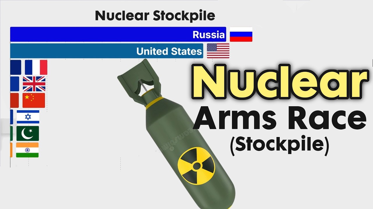 Largest Nuclear Stockpile 1945 - 2026