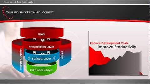 Accelerate Software Development