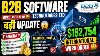 b2b software share latest news | b2b software technologies share | b2b software share latest news