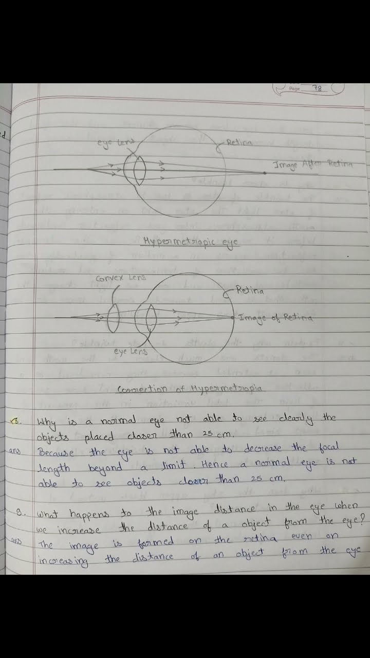 Class 10 Science Physics Chapter 2 The Human Eye And The Colourful Class 10 Science Physics Chapter 2 The Human Eye And The Colourful