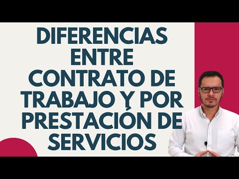 Video: ¿Qué es un contrato IB?