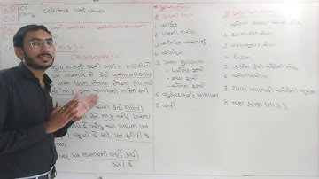 Std11com. S.P&C.C ch.4 (વણિજિયક પત્રનું સ્વરૂપ) ભાગ-14 || ધોરણ11 સી.સી.Ch.1 By: Hardik vadi.