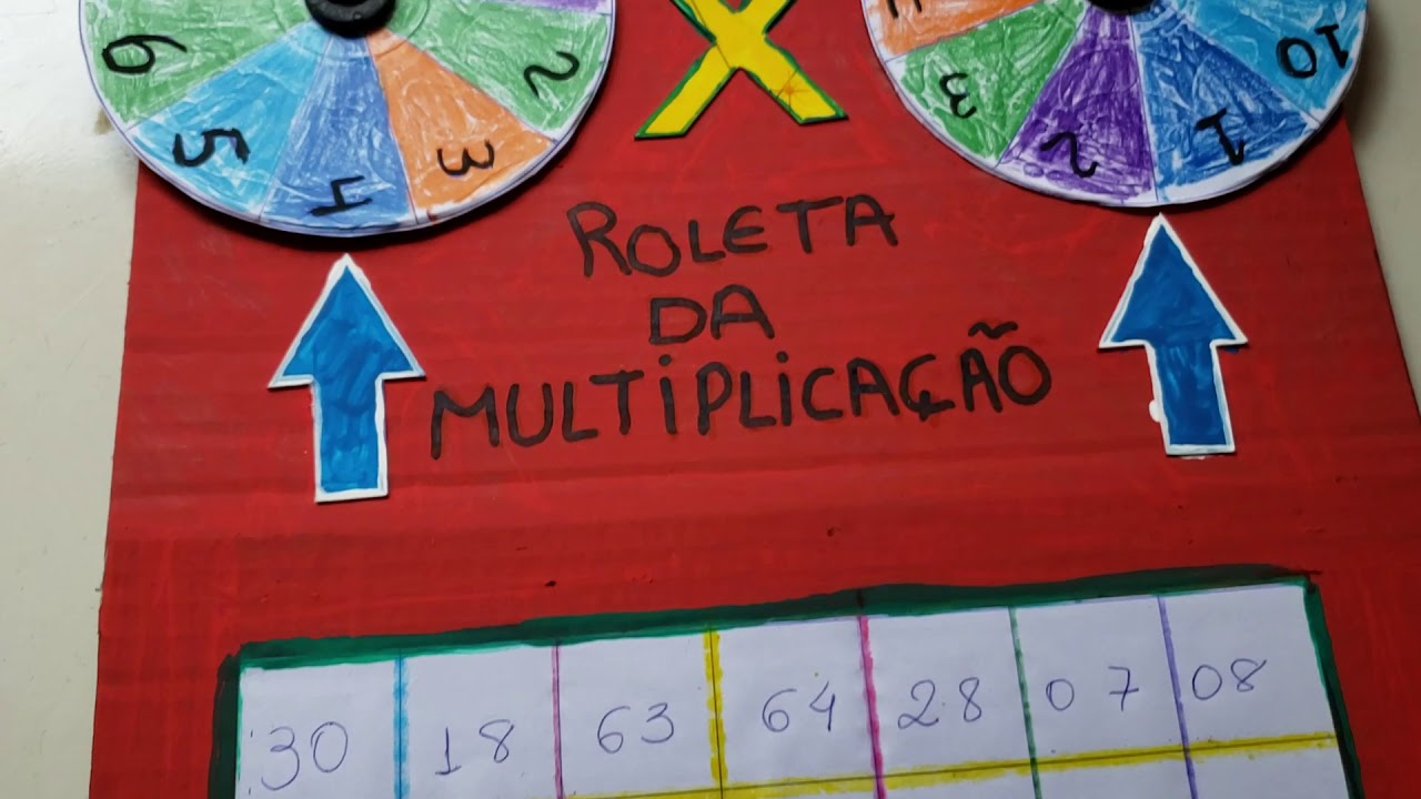 Roleta da multiplicação 