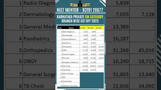 NEET PG 2024 l Karnataka State GM/OPEN/GMP Quota Branch Wise Cut Off #neetmentor #neetpgcounseling