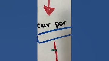 SQL INJECTION fácil y rápido | Anormalix