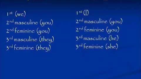 Understanding Hebrew verb structure Part 2