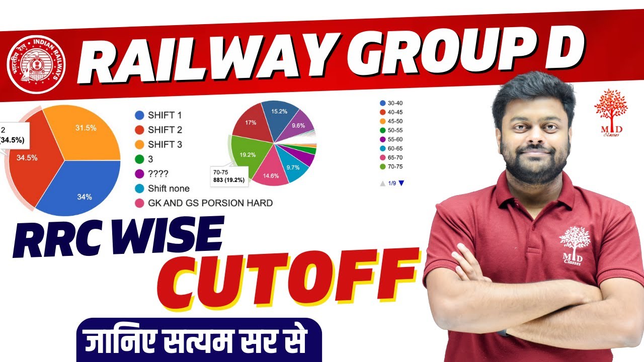 RRC GROUP D EXPECTED CUTOFF PHASE 1 CUT OFF KYA HOGI GROUP D 2022 rrc-group-d-expected-cutoff-phase-1-cut-off-kya-hogi-group-d-2022