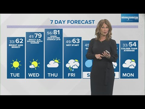 Live Doppler 13 Weather Forecast 