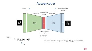 Workshop Intelligence Artificielle VII - Autoencodeurs