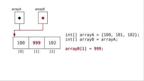 Chapter 7: Copying Arrays