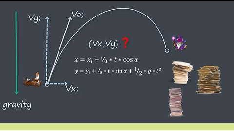 Unity 3D. Catapult fires. Physics.