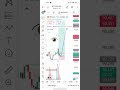 Bitcoin BTC usdt live trade today #trading #live #shorts #btcusd live trading
