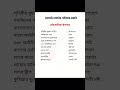 Bangladesh Affairs #golderstudyarena #shorts #generalknowledge #bangladesh