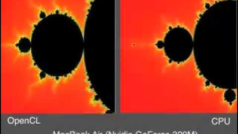 Aparapi: Mandelbrot CPU vs. GPU