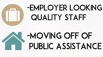 Workforce Development Division