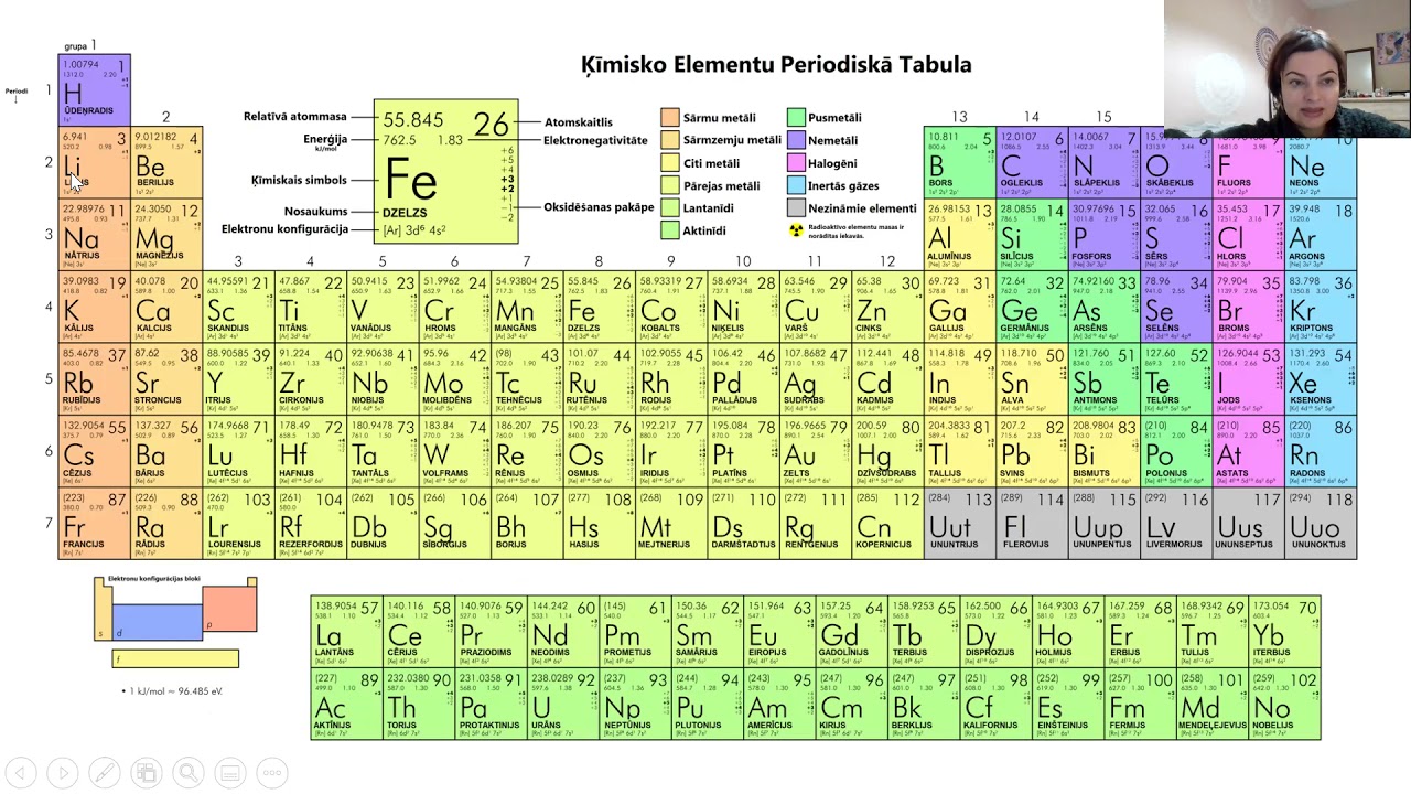 Mācāmies ķīmiju ar skolotāju Elīzu! 4.stunda: Vielu iedalījums (oksīdi, bāzes, skābes, sāļi)