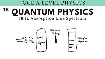 GCE A Level Physics | Absorption Line Spectrum (Quantum Physics Chapter)