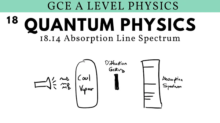 GCE A Level Physics | Absorption Line Spectrum (Quantum Physics Chapter)