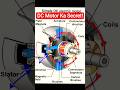 ⚡ DC Motor Ki Speed Control Karna Itna Aasan Kyu Hai? #shorts