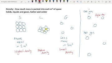 AQA GCSE Physics Density