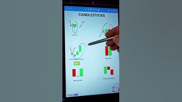 Candlestick Patterns Every Trader MUST Know