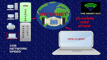 Work From Home - VPN vs. Remote Desktop