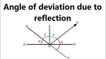 Angle of deviation due to reflection