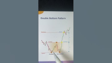 Double Bottom Pattern Explained | Powerful Bullish Reversal Strategy