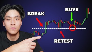 The Best Break and Retest Trading Strategy (Full Guide)