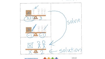Intro to Solving Equations (6.EE.5)