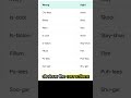 learn English the correct pronunciation of an 20 words