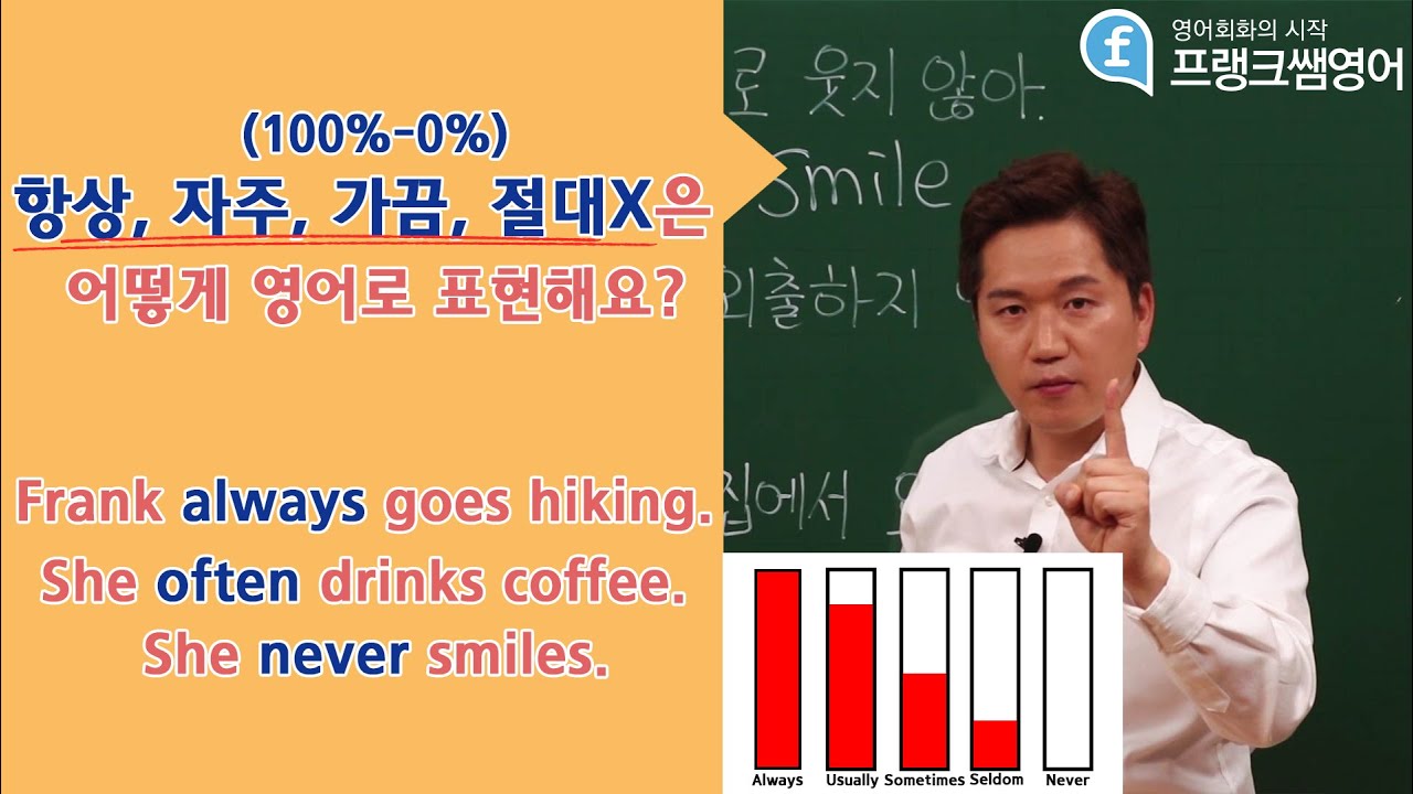 영어회화ㅣ(빈도부사) 항상,자주 가끔 절대 안함을 영어로 쉽게!