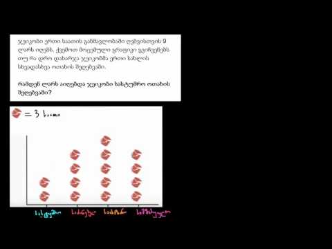 სურათიანი დიაგრამების ინტერპრეტირება: საღებავი