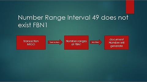 Std. SAP Error || Message no. nr751 ||