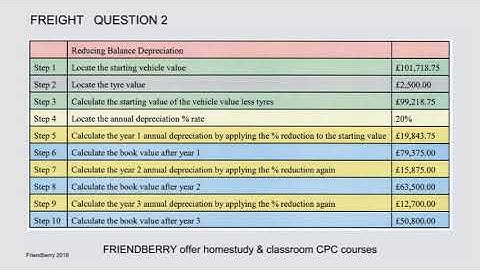 Freight Operator CPC Case Study video assistance - Depreciation